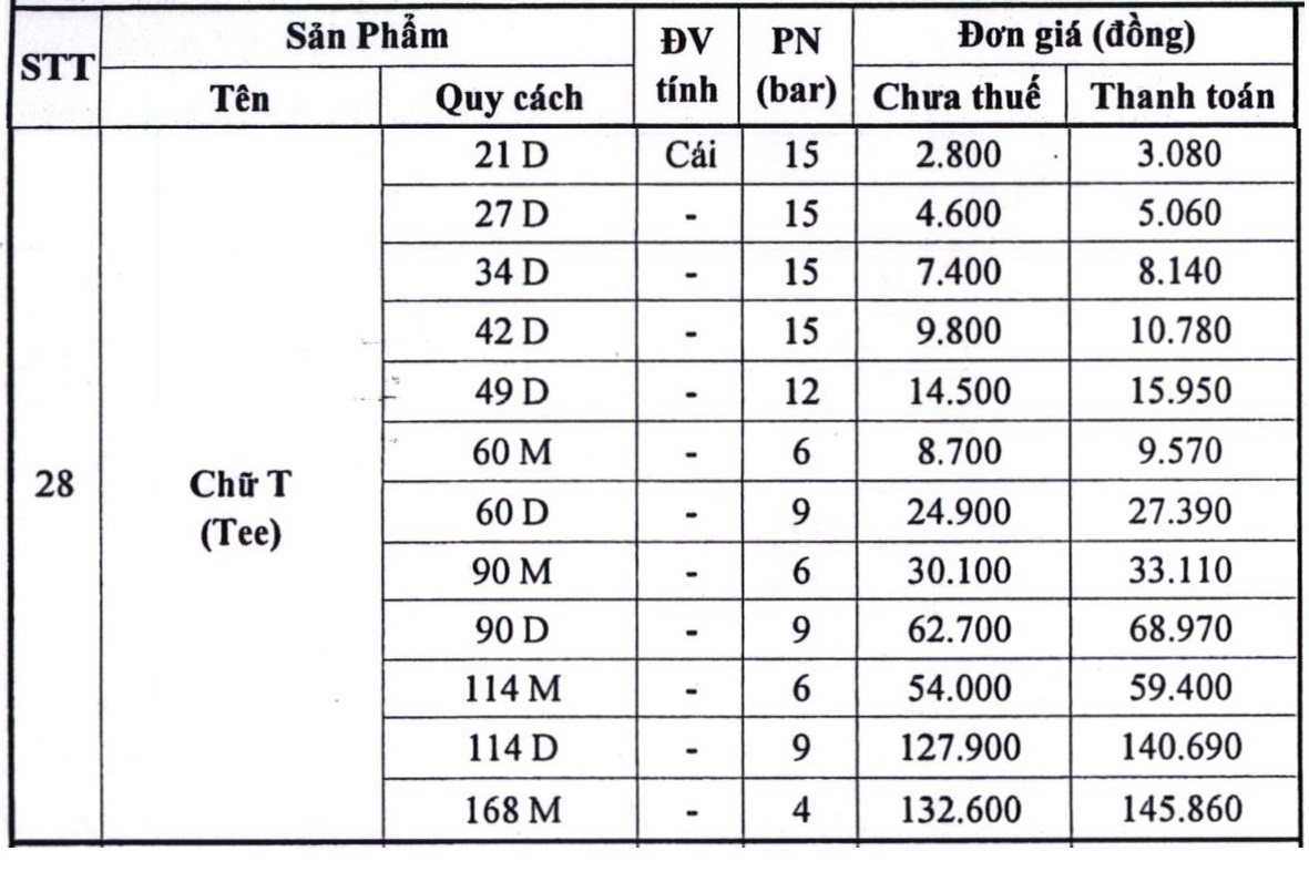 bảng giá