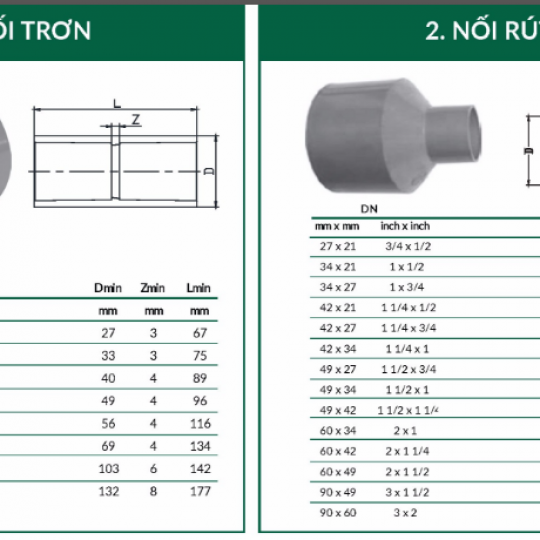 Nối trơn - Nối Rút