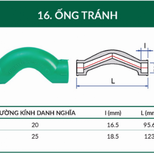 ỐNG TRÁNH