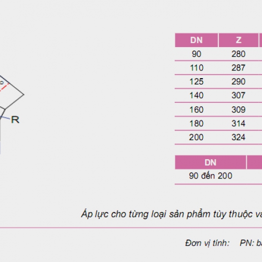 NỐI GÓC 45 ĐỘ HÀN