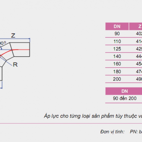 NỐI GÓC 90 ĐỘ HÀN